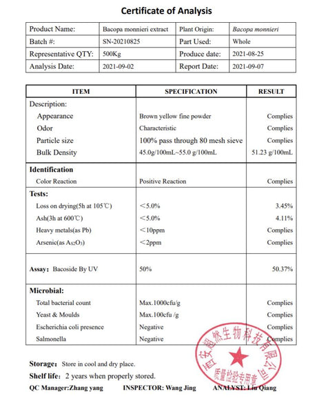 bacopa extract Certificate of analysis